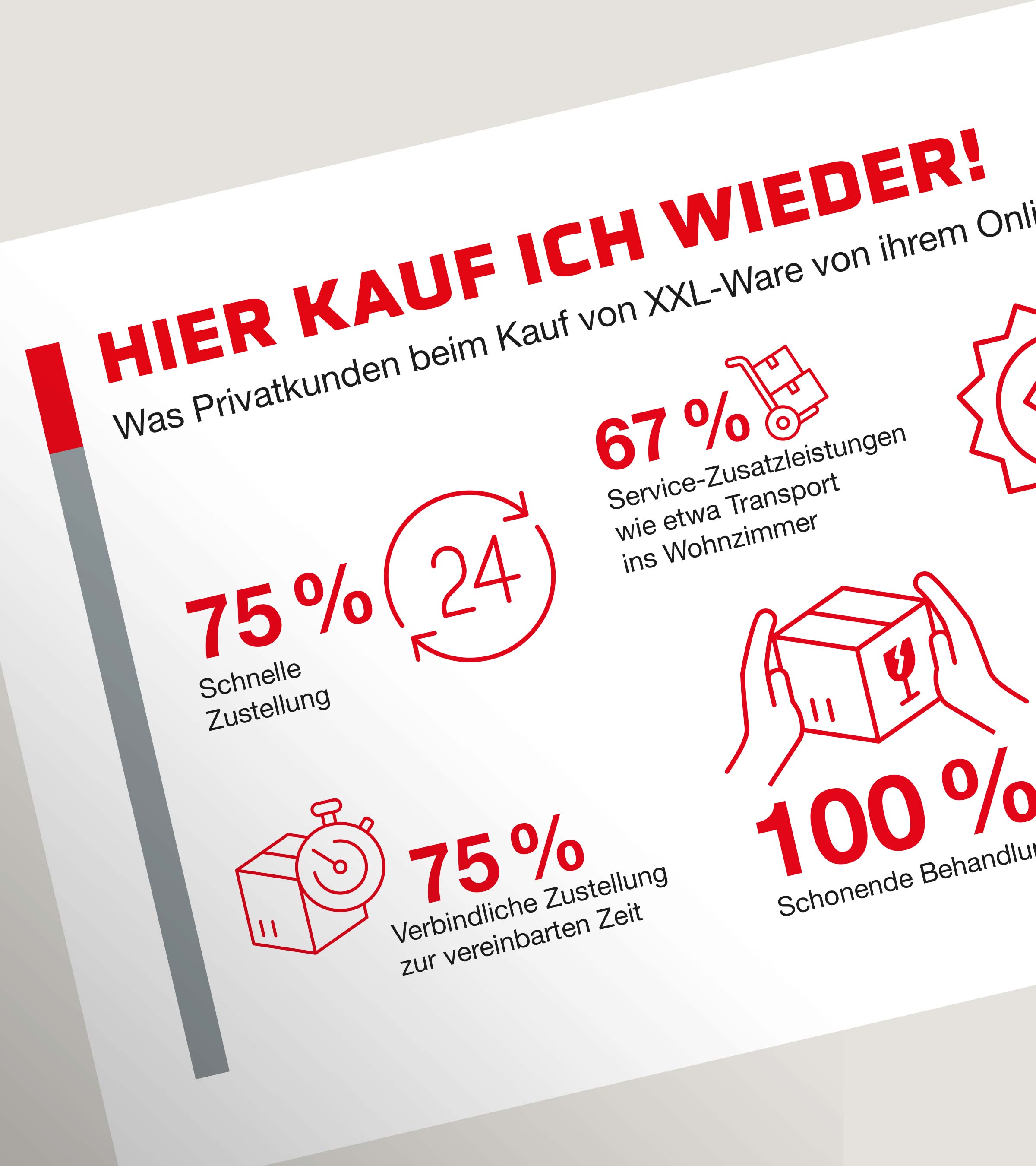 Entwicklung sprechender Infografiken